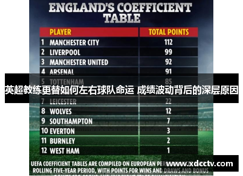 英超教练更替如何左右球队命运 成绩波动背后的深层原因