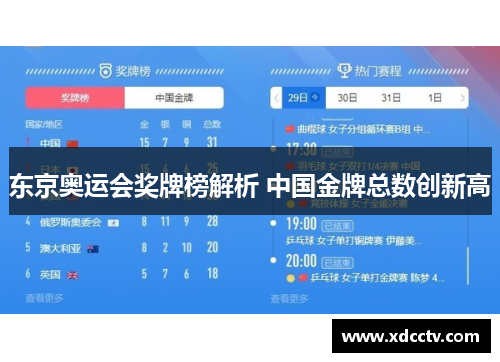 东京奥运会奖牌榜解析 中国金牌总数创新高