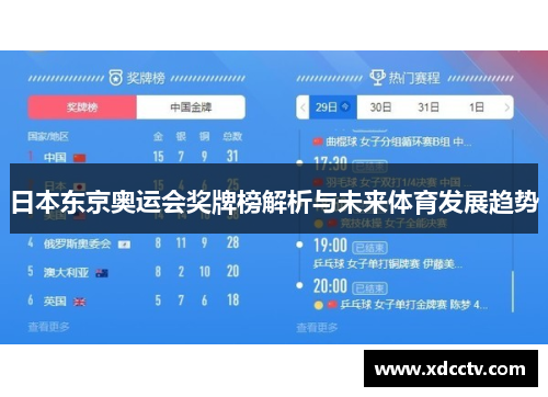 日本东京奥运会奖牌榜解析与未来体育发展趋势